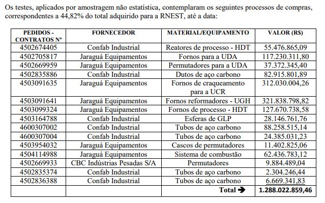 Un informe confidencial de Petrobras, con los contratos de Confab. 