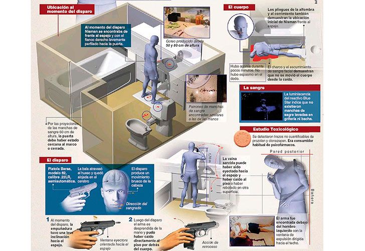 Recreaciones. A través de maquetas virtuales los peritos de las partes ensayaron distintas hipótesis de cómo murió el fiscal. La primera, implicaría la presencia de un solo agresor.