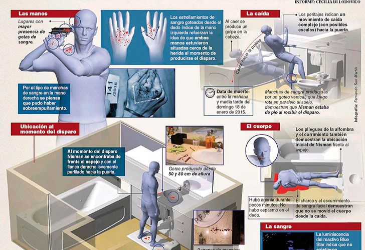 Recreaciones. A través de maquetas virtuales los peritos de las partes ensayaron distintas hipótesis de cómo murió el fiscal. La primera, implicaría la presencia de un solo agresor.