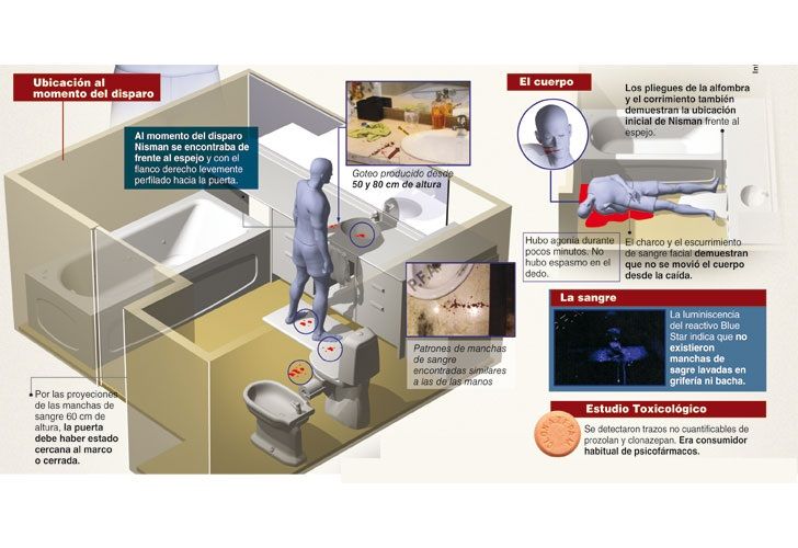 Infografía | Así murió Nisman, según los peritos oficiales