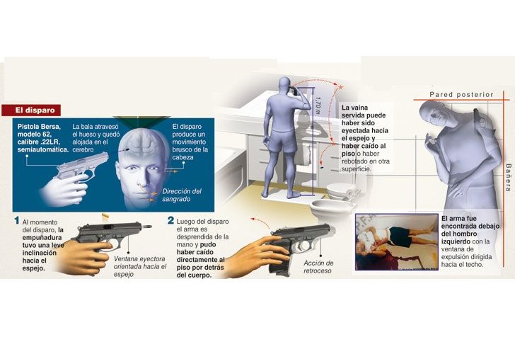 Infografía | Así murió Nisman, según los peritos oficiales