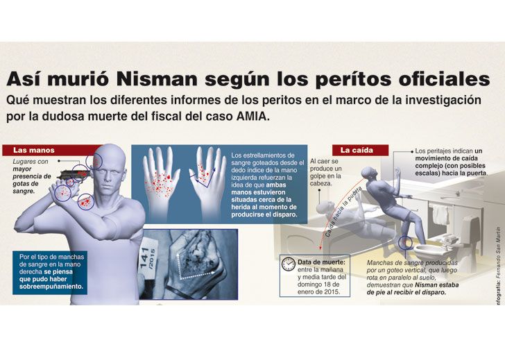 Infografía | Así murió Nisman, según los peritos oficiales.