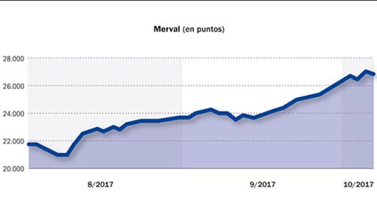 La Bolsa ya descuenta el resultado electoral.