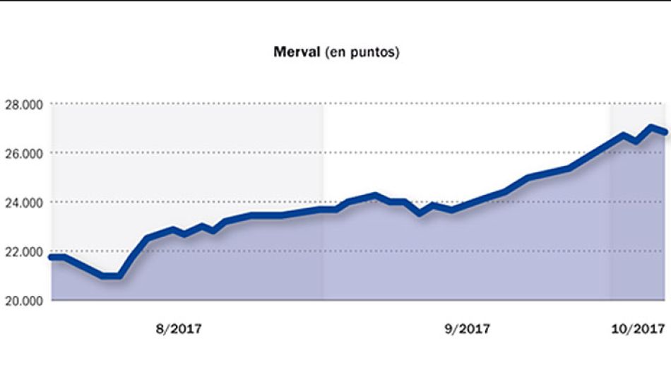 1007_bolsa_merval_ai_g.jpg