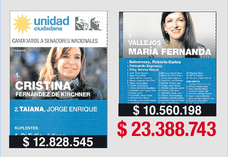 Cristina Kirchner gastará más de $23 millones en campaña.