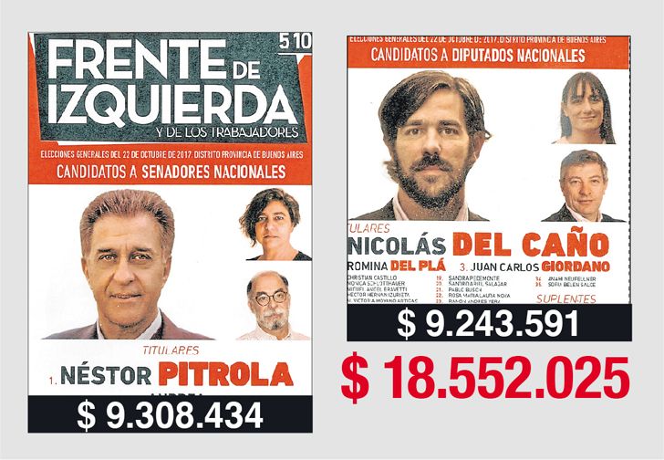 El FIT usará $18.500.000 para la campaña en provincia.