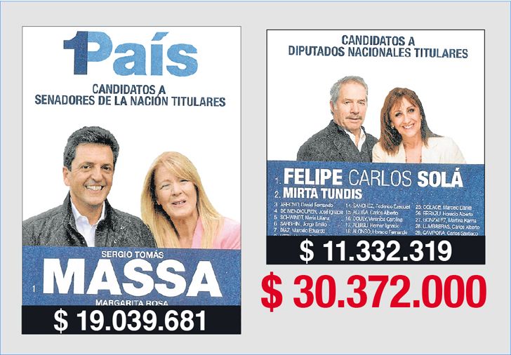 La campaña de 1Pais, el frente de Massa, en la provincia costará $30.372.000 entre diputados y senadores.