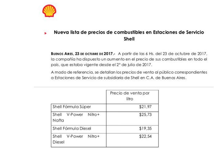 Lista de precios de Shell