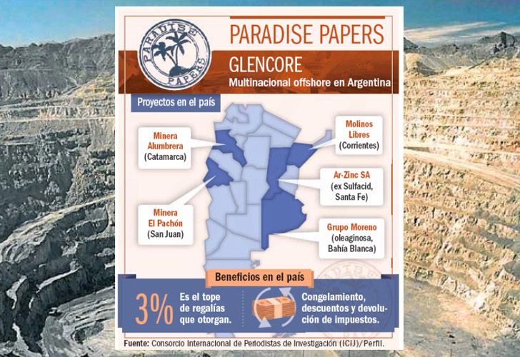 Los emprendimientos de Glencore en Argentina