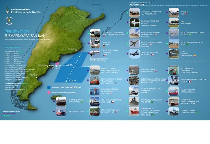 Gran operativo aéreo y naval para encontrar al submarino ARA San Juan