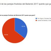 00encuesta