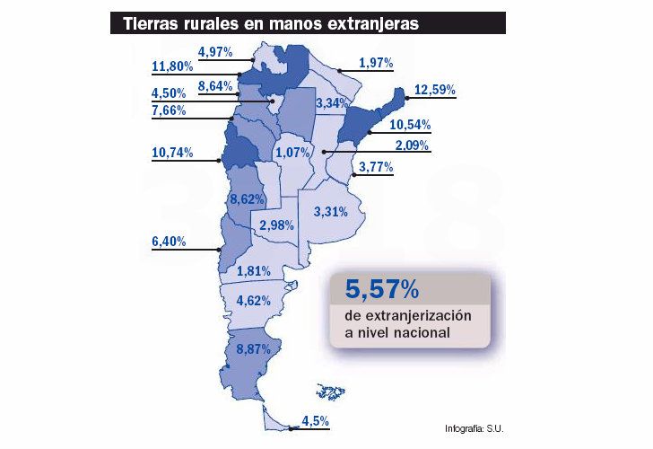 Por ley, el límite de territorio en manos foráneas no puede superar el 15% del total. 