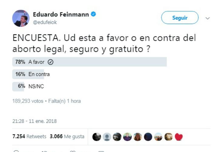 Los resultados de la encuesta no fueron los que Feinmann esperaba.