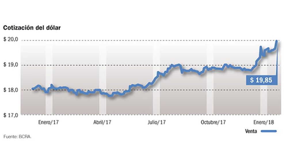 0127_dolar_anual_su_g.jpg