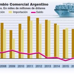 importaciones-1 