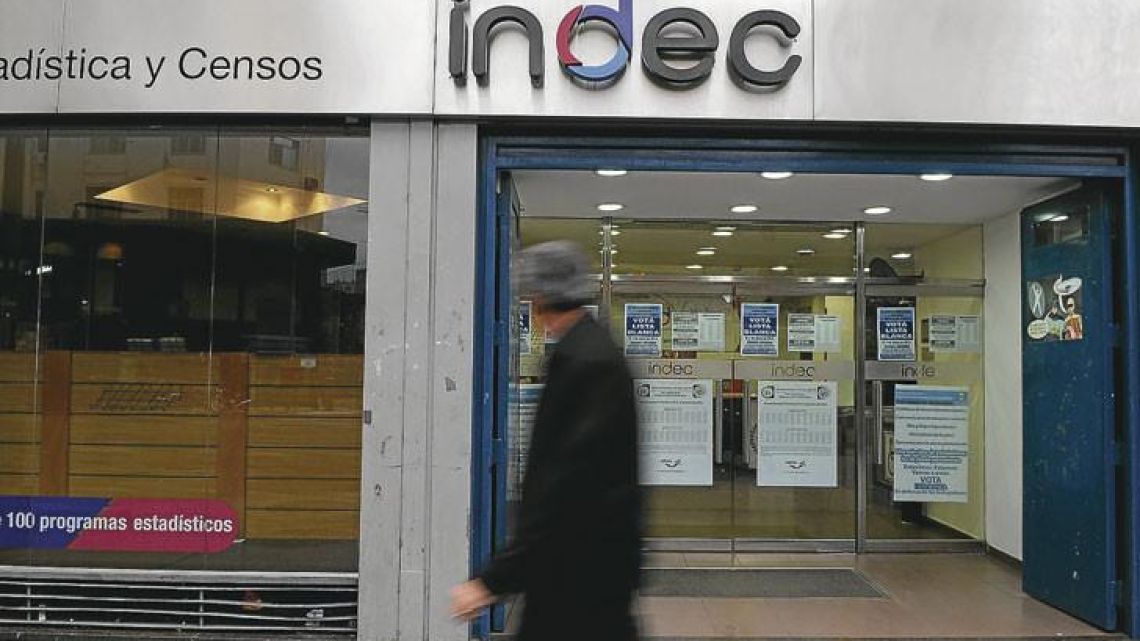 The INDEC national statistics bureau reported that inflation reached 4.2 percent in February.