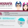 2-infografia-perfil-usuario-motos