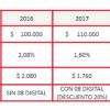 ejemplo-descuentos