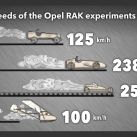 8-top-speeds-opel-rak-experiments