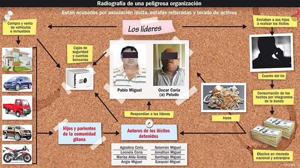 Garaje. En los operativos se secuestraron 113 vehículos, entre ellos 17 camiones y coches de alta gama.