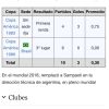 Burruchaga reemplaza a Sampaoli Wikipedia