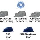3-fiat