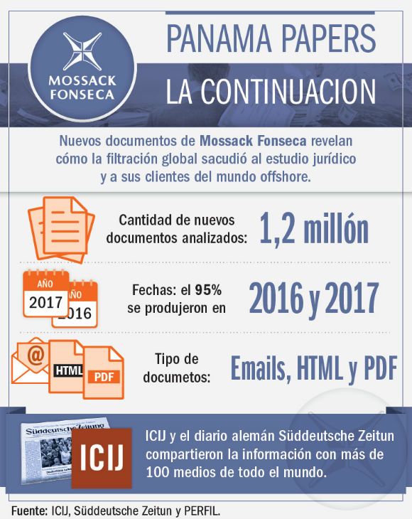 panama papers infografias 20180620
