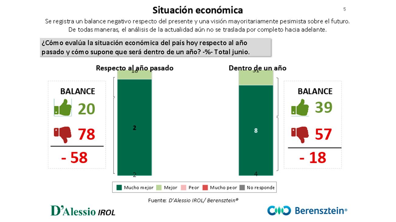 Humor social y político nacional