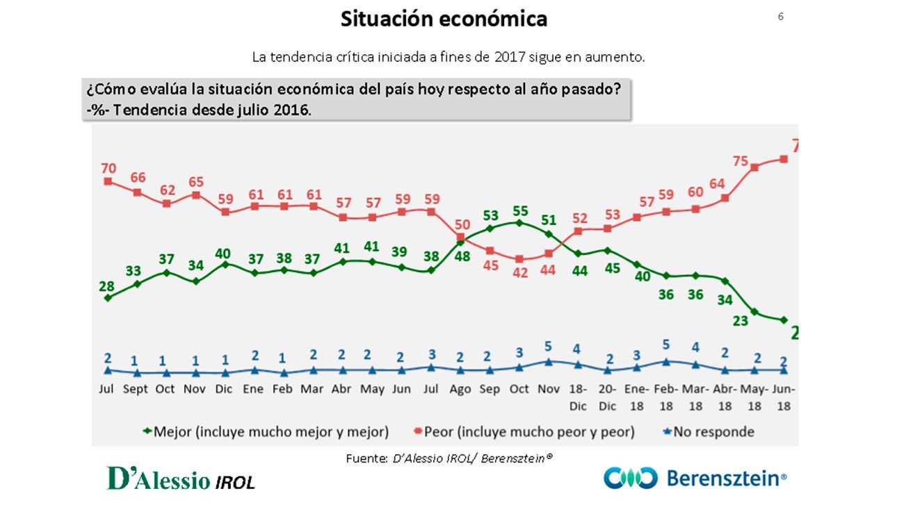 Humor social y político nacional