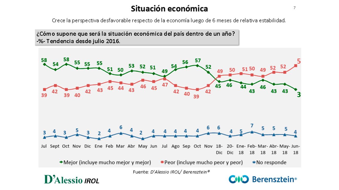 Humor social y político nacional