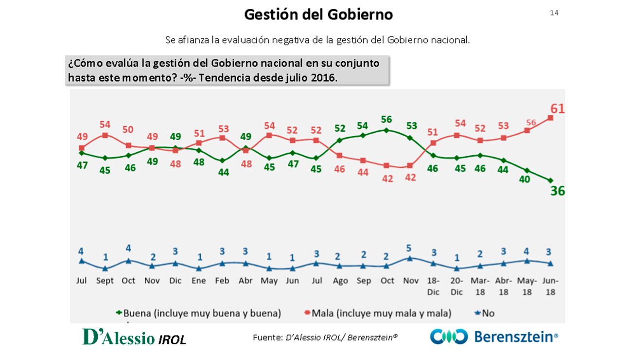 Humor social y político nacional