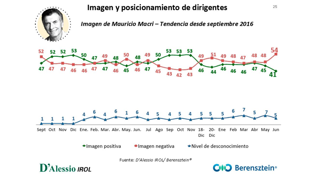 Humor social y político nacional