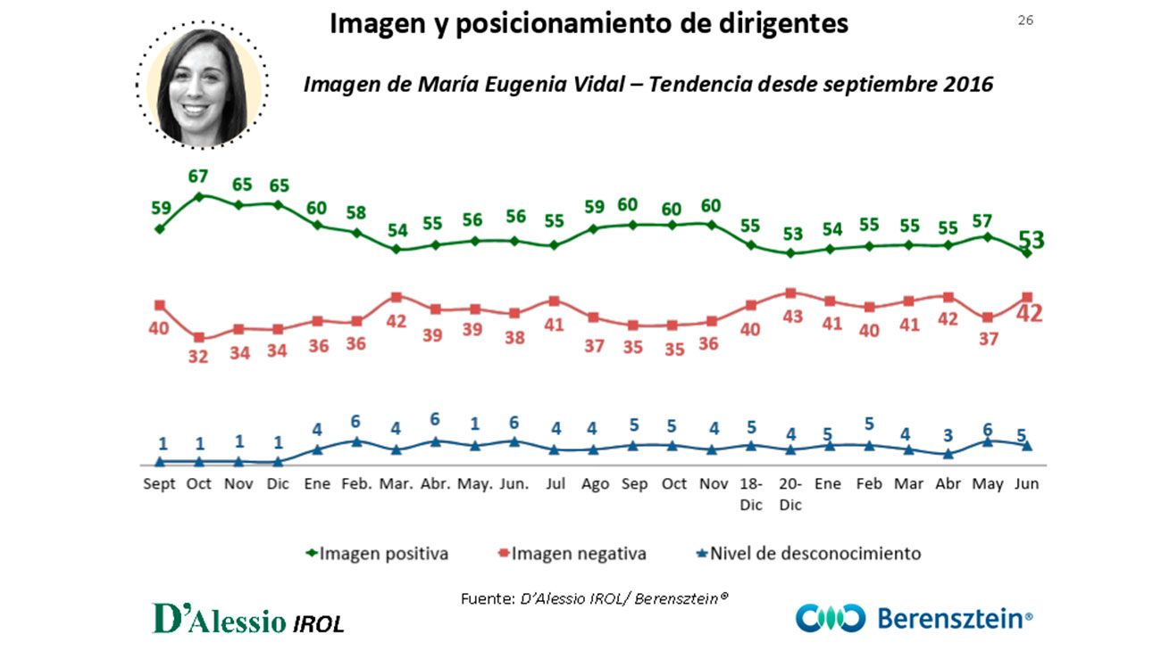 Humor social y político nacional