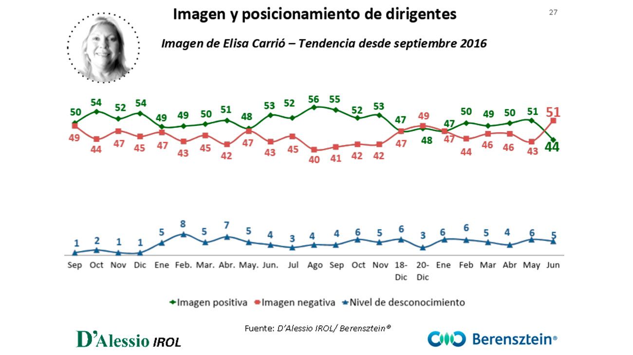 Humor social y político nacional