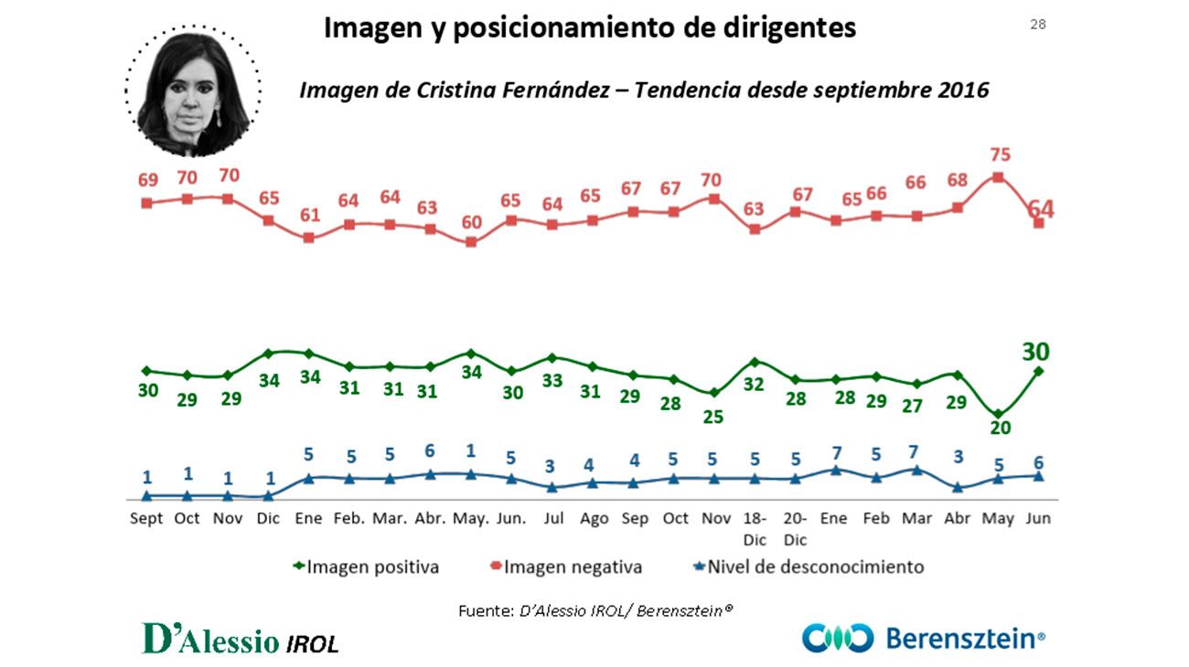 Humor social y político nacional