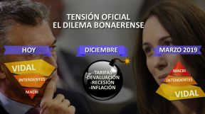 Macri 2019: el duro equilibrio del ajuste