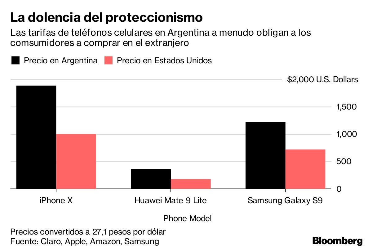 La dolencia del proteccionismo