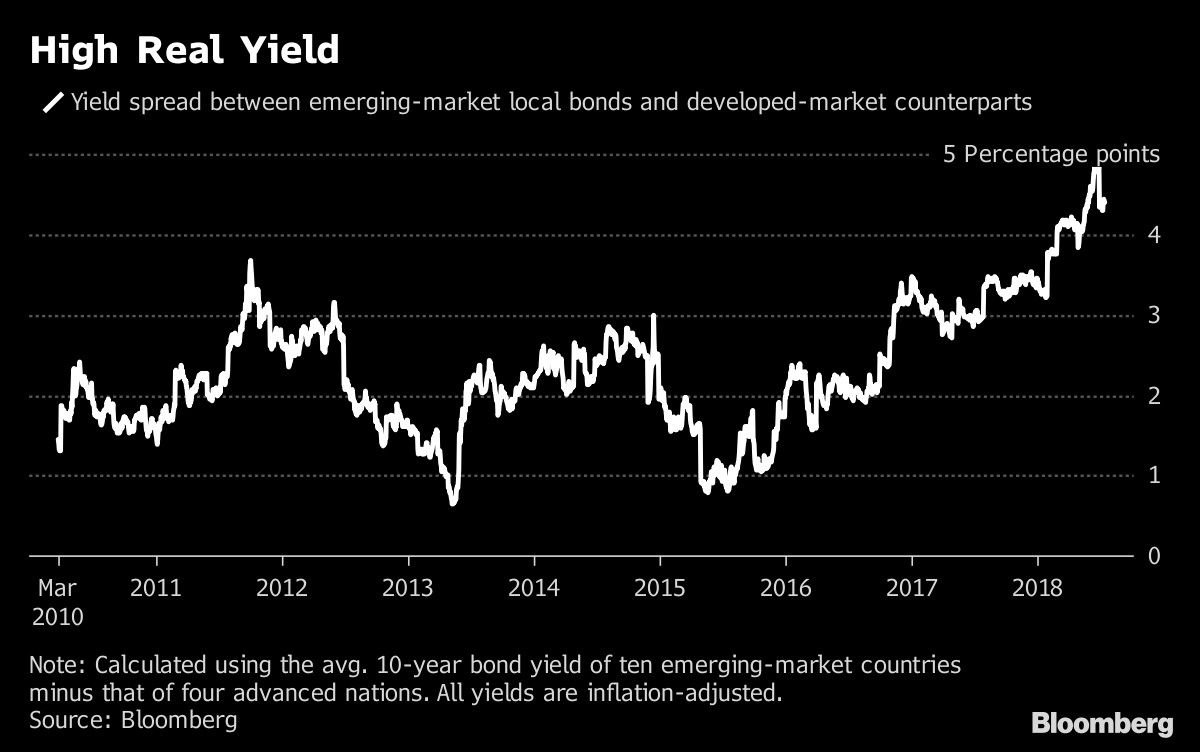 High Real Yield