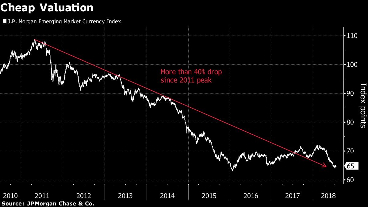 Cheap Valuation