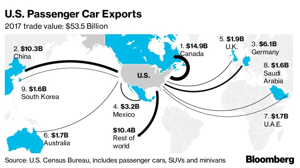 U.S. Passenger Car Exports