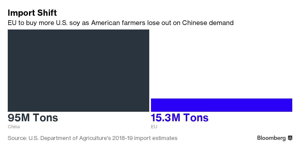 Import Shift