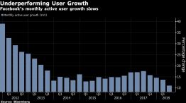 Underperforming User Growth