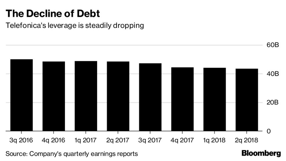 The Decline of Debt