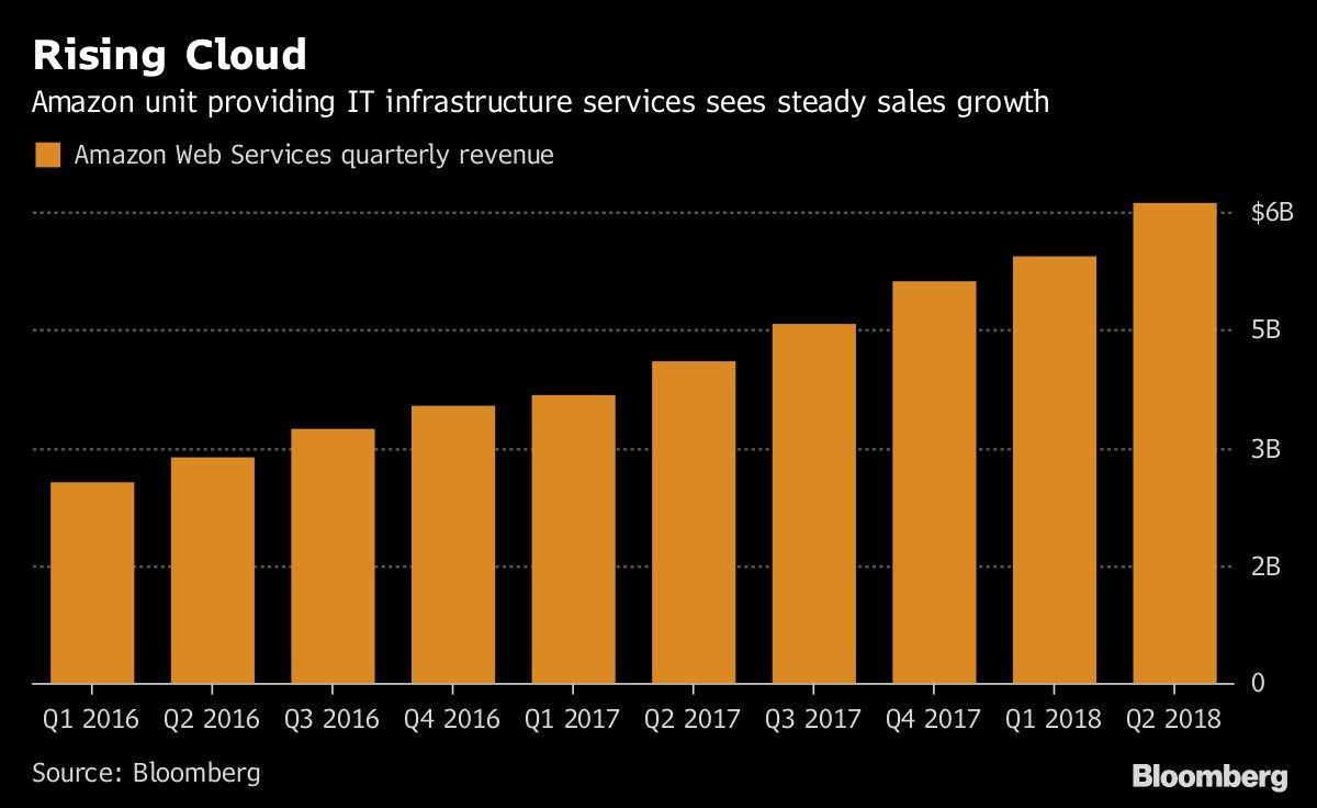 Rising Cloud