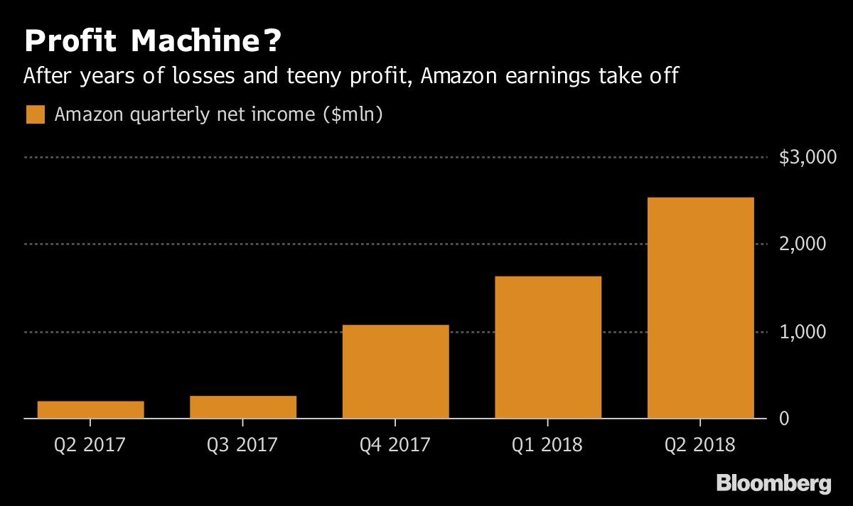 Profit Machine?