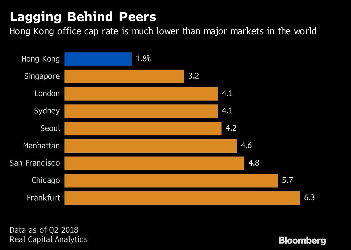 Lagging Behind Peers