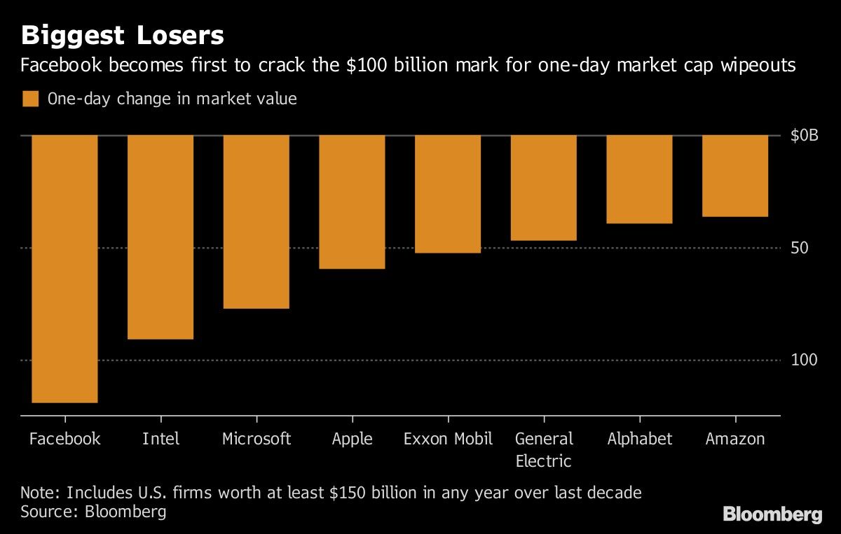 Biggest Losers