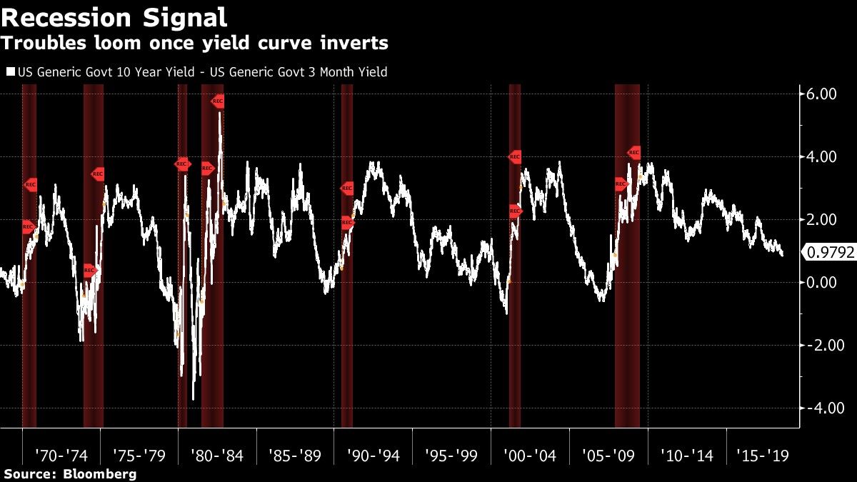 Recession Signal