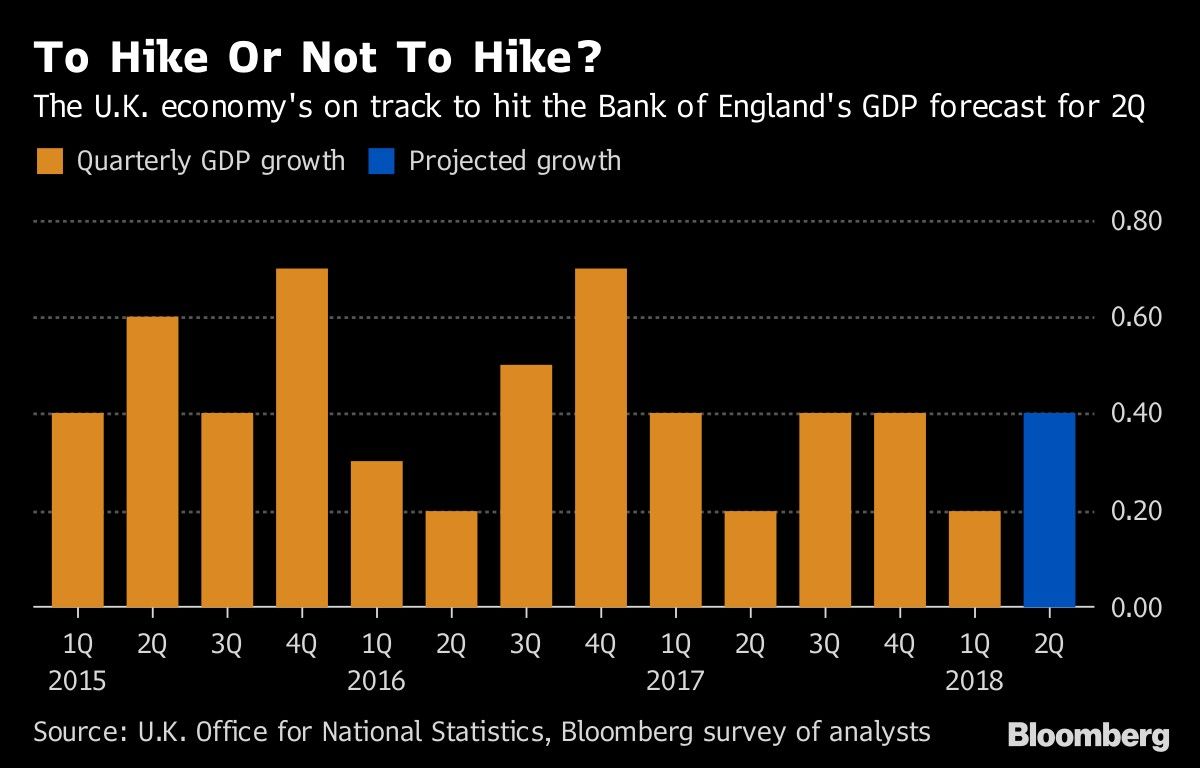 To Hike Or Not To Hike?