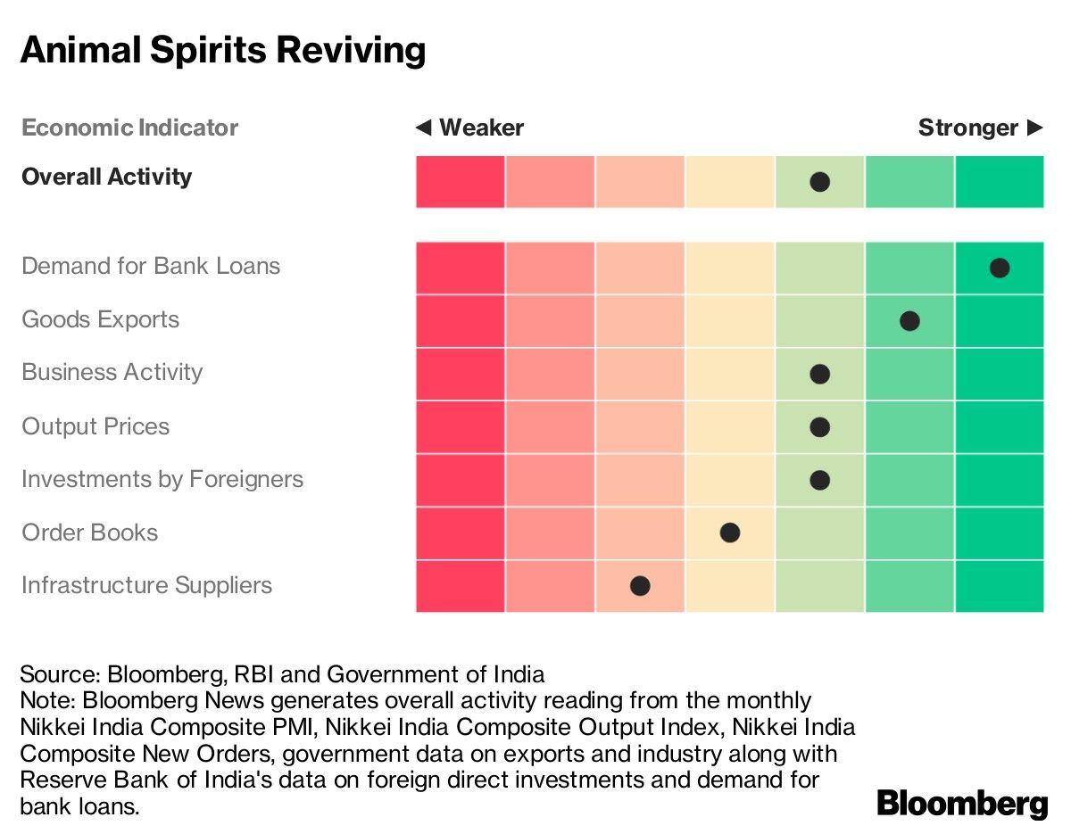 Animal Spirits Reviving